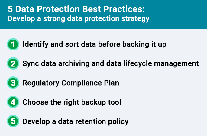 5 Data Protection Best Practices: Develop a strong data protection strategy