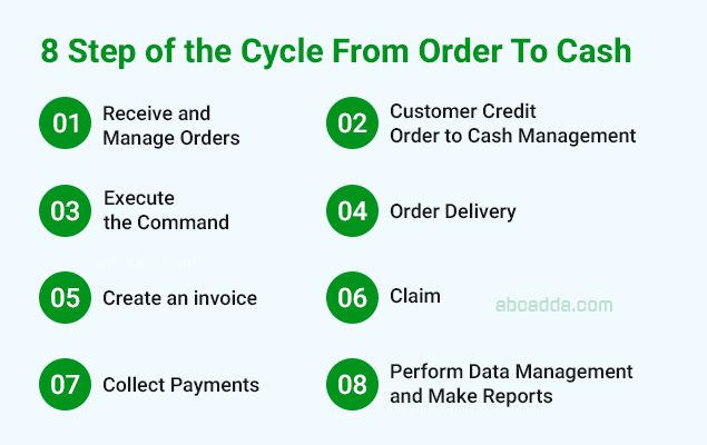 How automation can support every step of the cycle from Order to cash