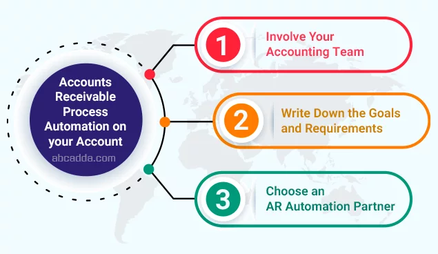 How can you do accounts receivable process automation on your account?