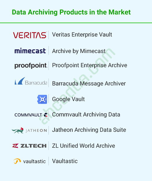 list of data archiving products in the market, such as: Veritas Enterprise Vault, Archive by Mimecast, Proofpoint Enterprise Archive, Barracuda Message Archiver, Google Vault, Commvault Archiving data, Jatheon Archiving data Suite, ZL Unified world Archive