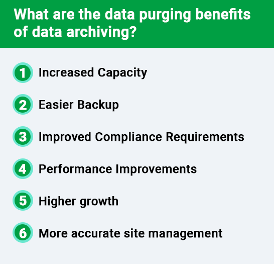 The advantages of data archiving include that production systems use fewer resources, operate more efficiently and generally reduce storage costs