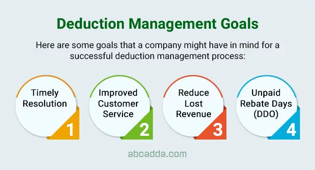 Deduction Management Goals: When done manually, managing Deductions can be a very time-consuming and time-consuming process.