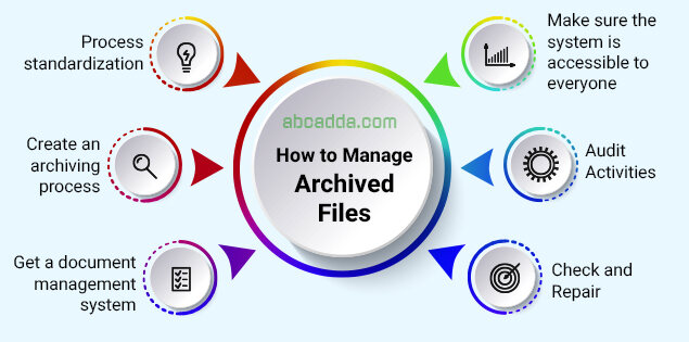 How to manage archived files: Get a document management system, Create an archiving process, Process standardization, Make sure the system is accessible to everyone