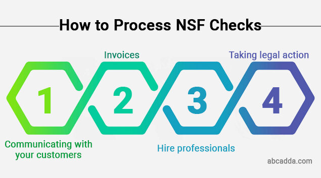 How to process NSF checks. 1. Communicating with your customers 2. Invoices 3. Hire professionals 4. Taking legal action