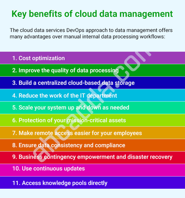 The cloud data services DevOps approach to data management offers many advantages over manual internal data processing workflows