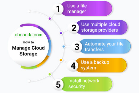How to manage cloud storage? Use a file manager, Use multiple cloud storage providers, Automate your file transfers, Use a backup system, Install network security