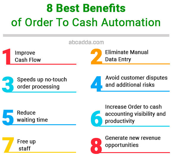 8 best benefits of Order to cash automation
