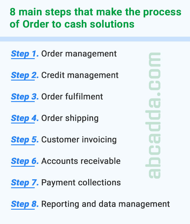 8 Hauptschritte, die den Prozess von Order-to-Cash-Lösungen ausmachen
