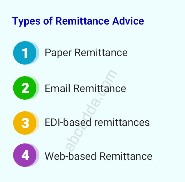 Types of Remittance advice: 1.Paper Remittance 2.Email Remittance 3.EDI-based remittances 4.Web-based Remittance