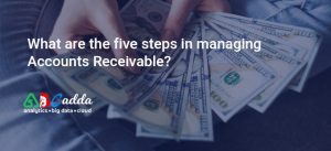 What are the five steps in managing accounts receivable